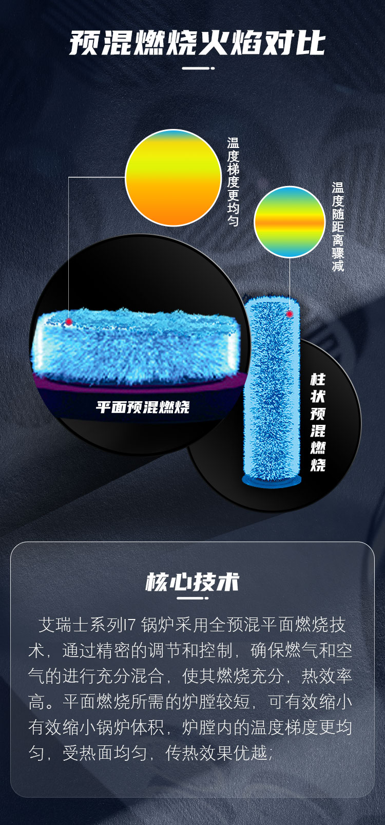 產(chǎn)品詳情介紹圖6